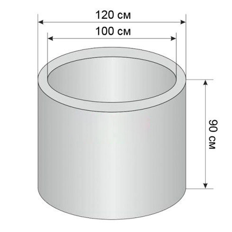 Кольца бетонные для канализации 1500мм цена. Кольцо колодца КС 10-9. Кольца ЖБИ КС 10-9. Кольцо стеновое 10-9,2 (КС 10-9,2)0,2500. Диаметр кольца колодца КС-10-9.